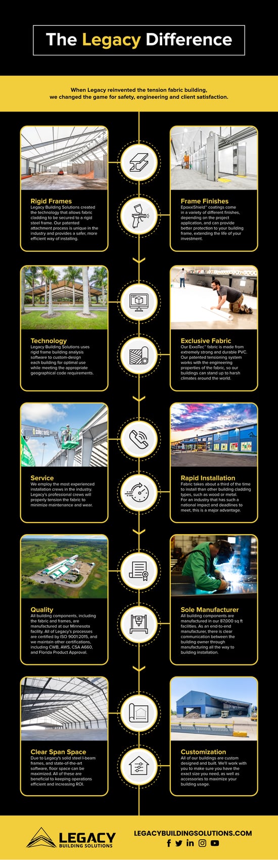 Legacy-Difference-Infographic-v3