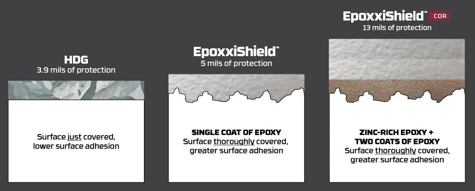 22-EpoxxiShield-Surface-Profile-v3