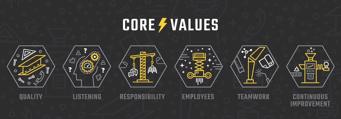 Our Core Values